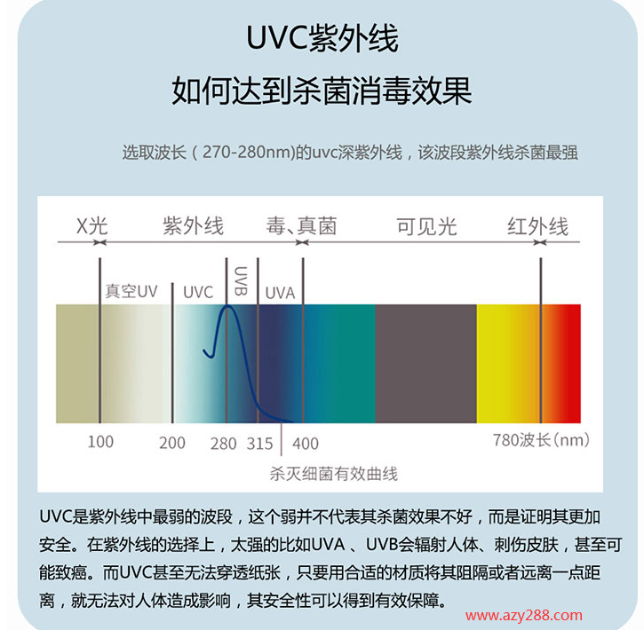十一長假，UVC紫外線消毒包為健康安全出游保駕護航