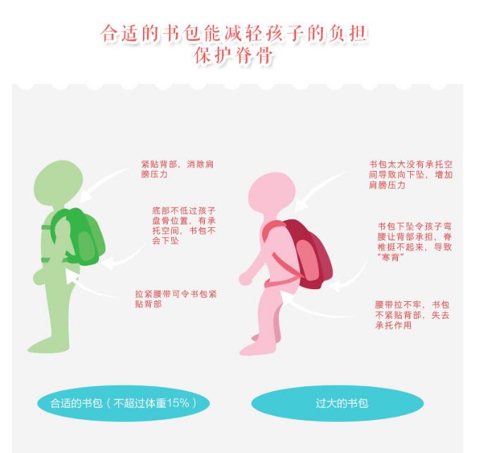 小學(xué)生書包尺寸要多大適合