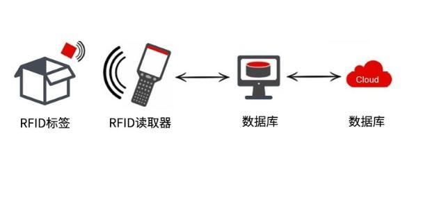 RFID防盜口袋是什么？