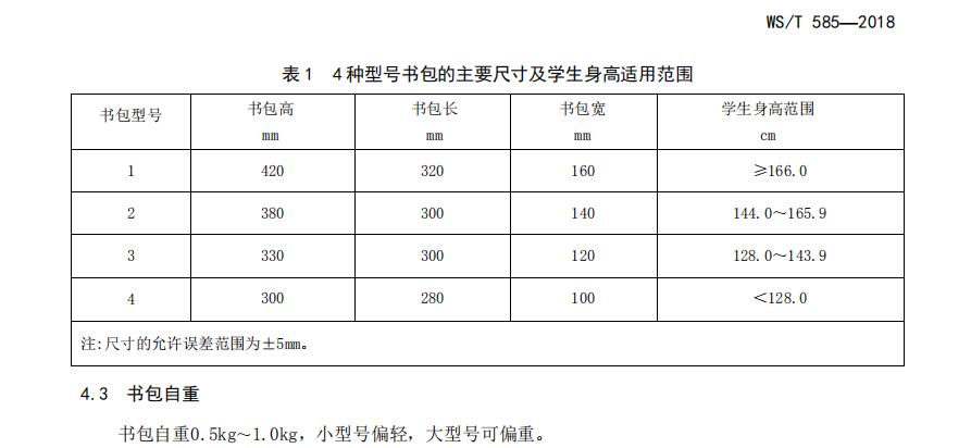 　小學(xué)書包選擇要考慮的幾個(gè)方面